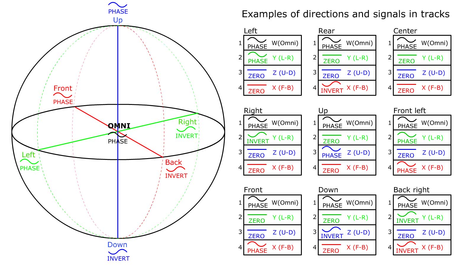 Figure. Se description below and textual explanation that explains the same as this figure!